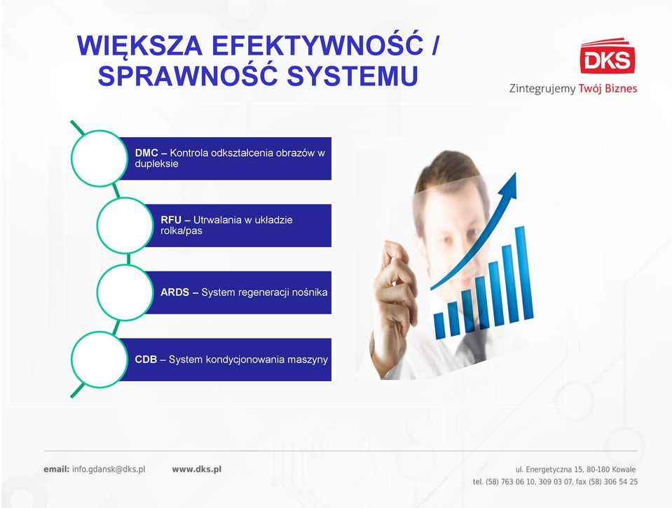 Utrwalania w układzie rolka/pas ARDS System