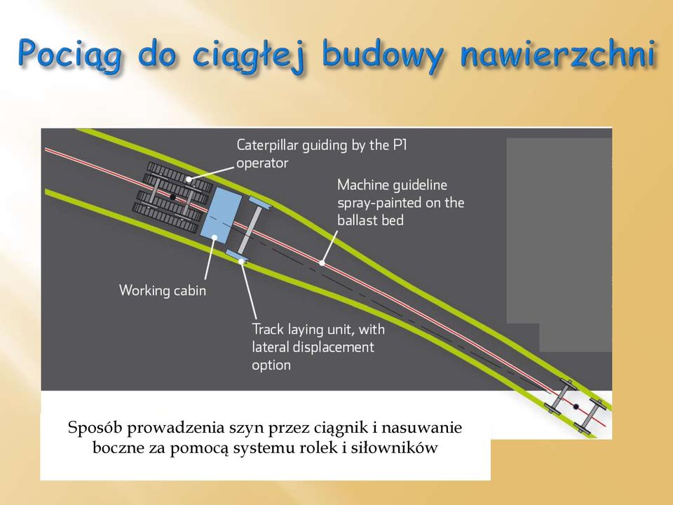 nasuwanie boczne za