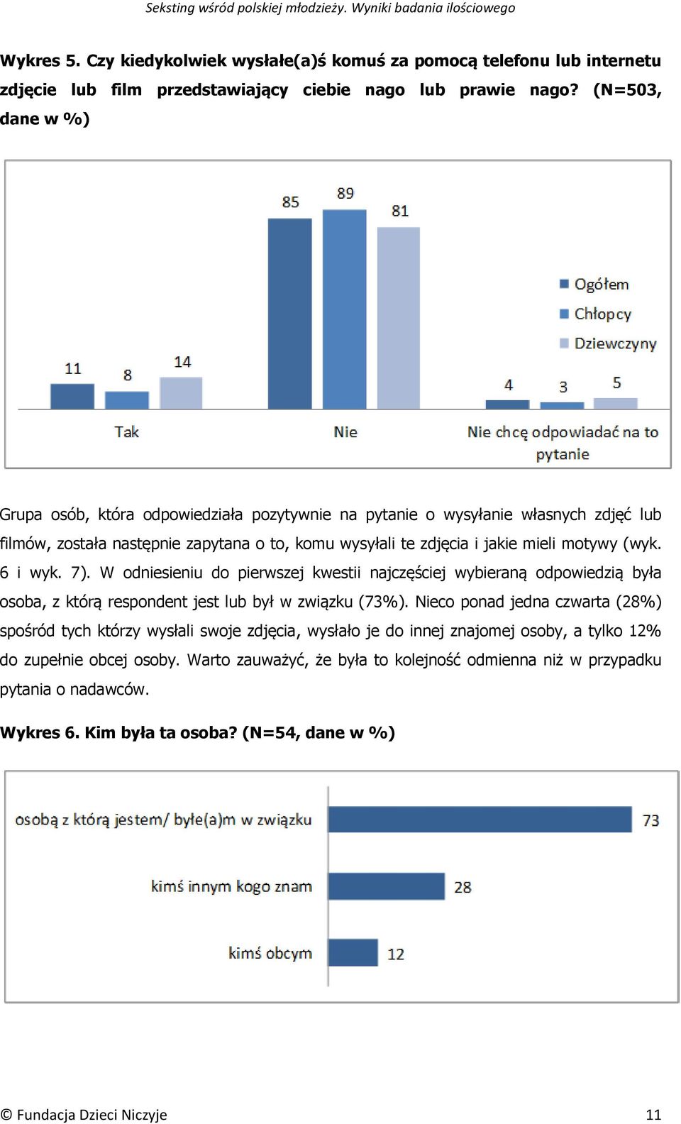 6 i wyk. 7). W odniesieniu do pierwszej kwestii najczęściej wybieraną odpowiedzią była osoba, z którą respondent jest lub był w związku (73%).