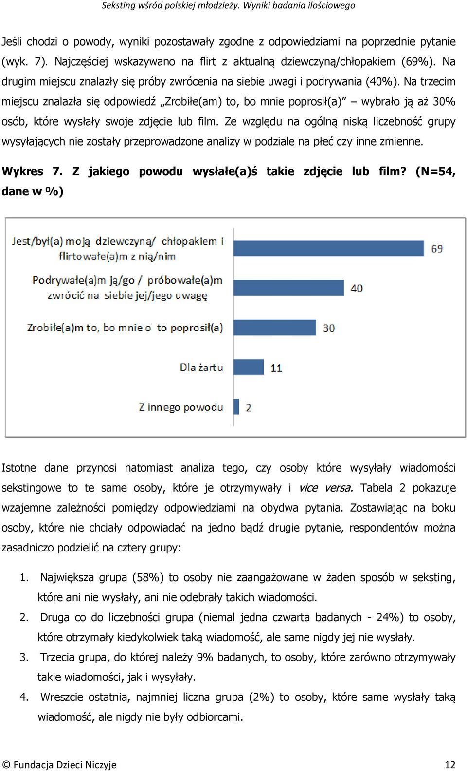 Na trzecim miejscu znalazła się odpowiedź Zrobiłe(am) to, bo mnie poprosił(a) wybrało ją aż 30% osób, które wysłały swoje zdjęcie lub film.