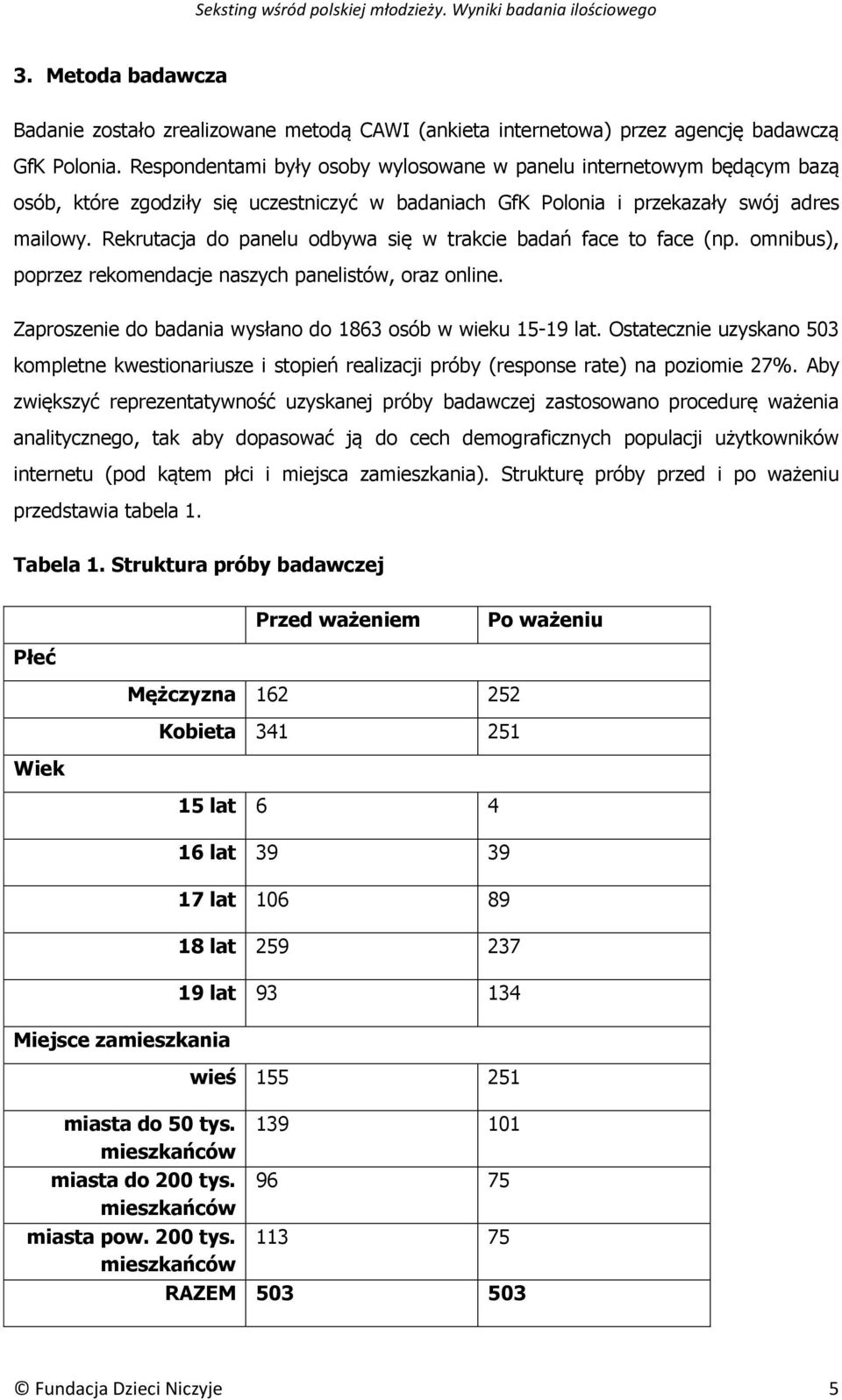 Rekrutacja do panelu odbywa się w trakcie badań face to face (np. omnibus), poprzez rekomendacje naszych panelistów, oraz online. Zaproszenie do badania wysłano do 1863 osób w wieku 15-19 lat.