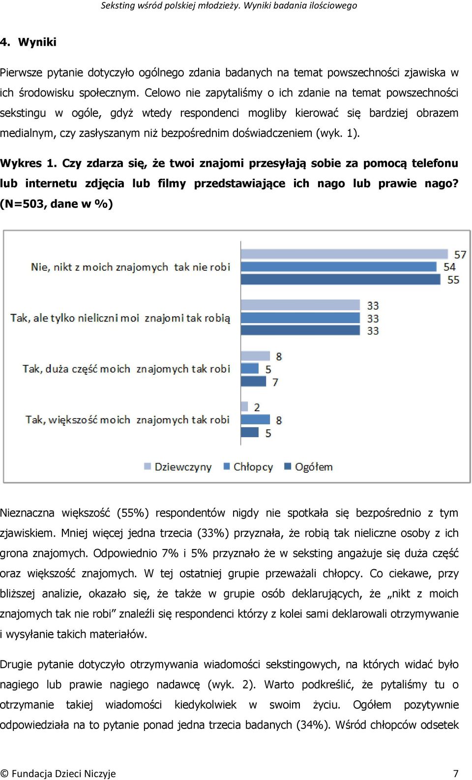 (wyk. 1). Wykres 1. Czy zdarza się, że twoi znajomi przesyłają sobie za pomocą telefonu lub internetu zdjęcia lub filmy przedstawiające ich nago lub prawie nago?