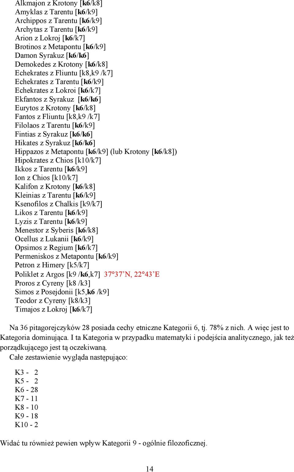 Tarentu [k6/k9] Fintias z Syrakuz [k6/k6] Hikates z Syrakuz [k6/k6] Hippazos z Metapontu [k6/k9] (lub Krotony [k6/k8]) Hipokrates z Chios [k10/k7] Ikkos z Tarentu [k6/k9] Ion z Chios [k10/k7] Kalifon