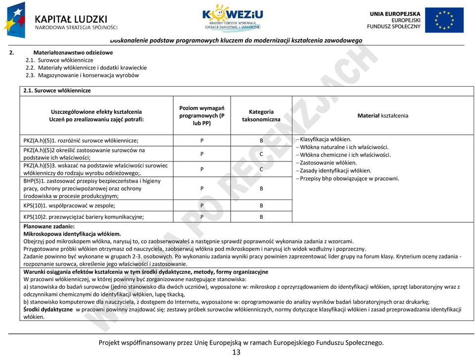 Surowce włókiennicze Doskonalenie podstaw programowych kluczem do modernizacji kształcenia zawodowego Uszczegółowione efekty kształcenia Uczeń po zrealizowaniu zajęć potrafi: oziom wymagań