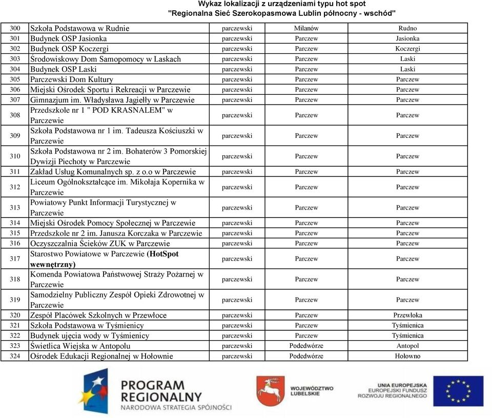 Władysława Jagiełły w Parczewie 308 Przedszkole nr 1 " POD KRASNALEM" w Parczewie 309 Szkoła Podstawowa nr 1 im. Tadeusza Kościuszki w Parczewie 310 Szkoła Podstawowa nr 2 im.