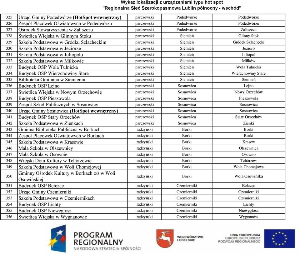 Podstawowa w Jeziorze parczewski Siemień Jezioro 331 Szkoła Podstawowa w Juliopolu parczewski Siemień Juliopol 332 Szkoła Podstawowa w Miłkowie parczewski Siemień Miłków 333 Budynek OSP Wola Tulnicka