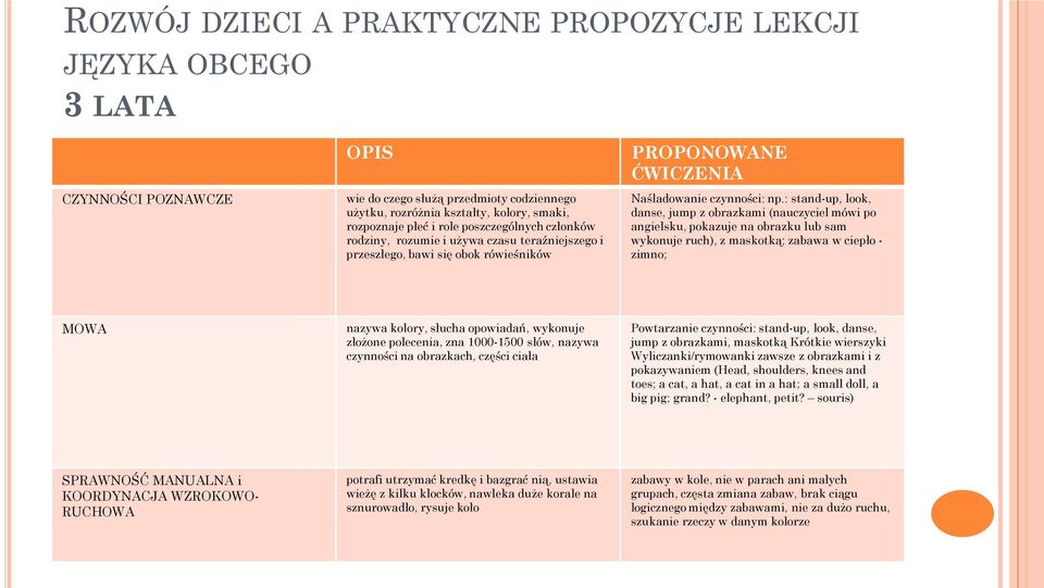 : stand-up, look, danse, jump z obrazkami (nauczyciel mówi po angielsku, pokazuje na obrazku lub sam wykonuje ruch), z maskotką; zabawa w ciepło - zimno; MOWA nazywa kolory, słucha opowiadań,