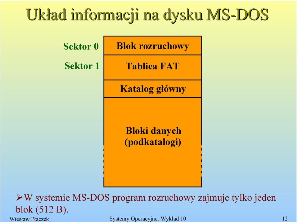 (podkatalogi) W systemie MS-DOS program rozruchowy zajmuje