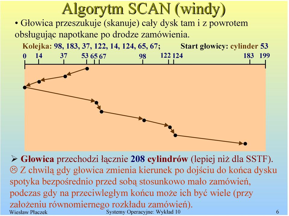cylindrów (lepiej niż dla SSTF).