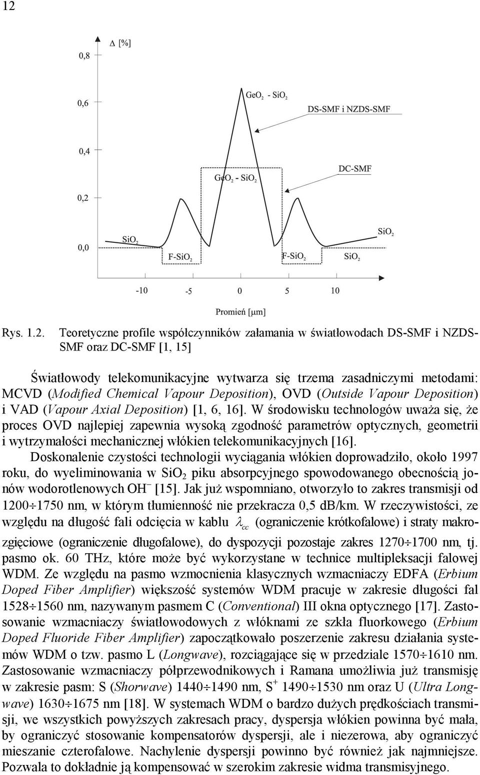 Vapour Deposition), OVD (Outside Vapour Deposition) i VAD (Vapour Axial Deposition) [1, 6, 16].