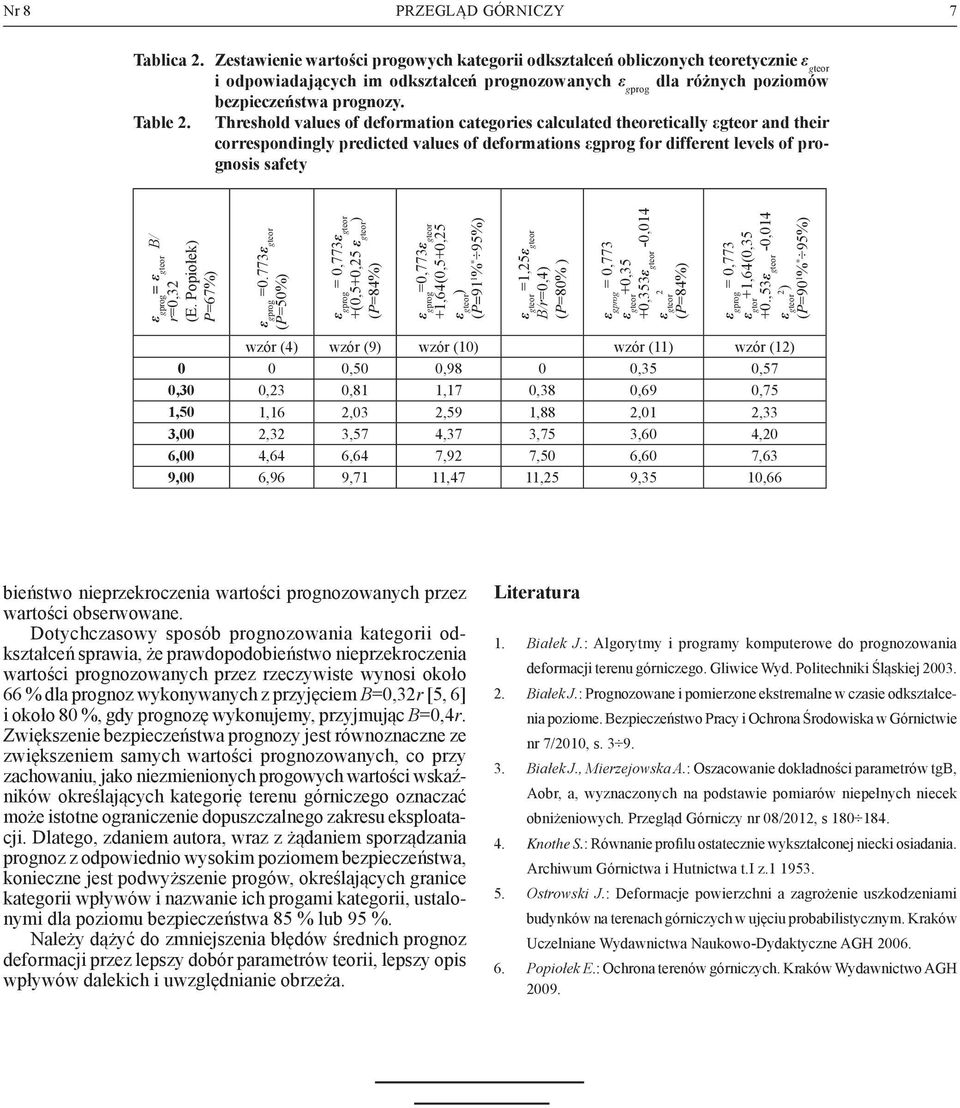 Threshold values of deformation categories calculated theoretically εgteor and their correspondingly predicted values of deformations εgprog for different levels of prognosis safety ε gprog = ε gteor