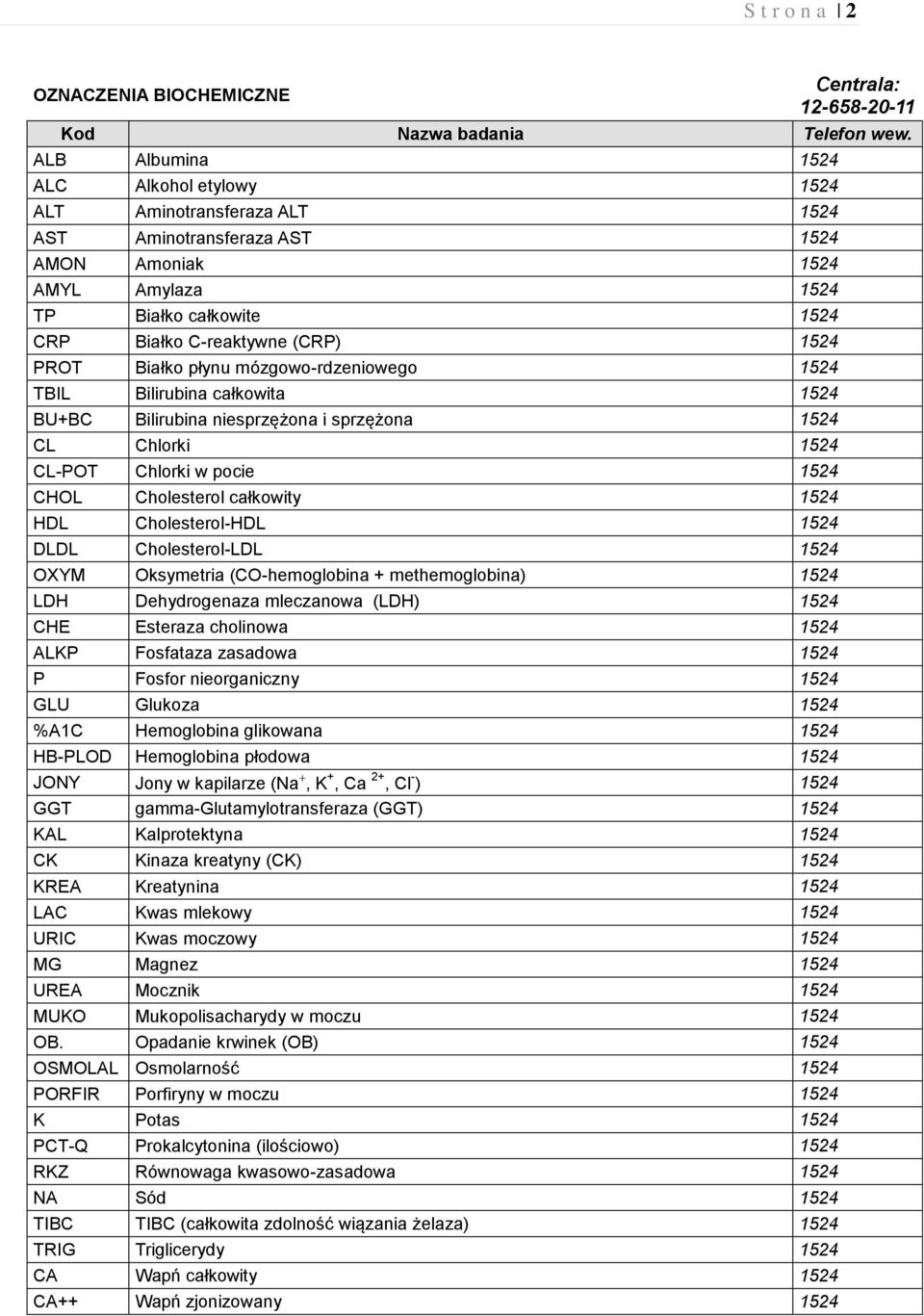 CL-POT Chlorki w pocie 1524 CHOL Cholesterol całkowity 1524 HDL Cholesterol-HDL 1524 DLDL Cholesterol-LDL 1524 OXYM Oksymetria (CO-hemoglobina + methemoglobina) 1524 LDH Dehydrogenaza mleczanowa