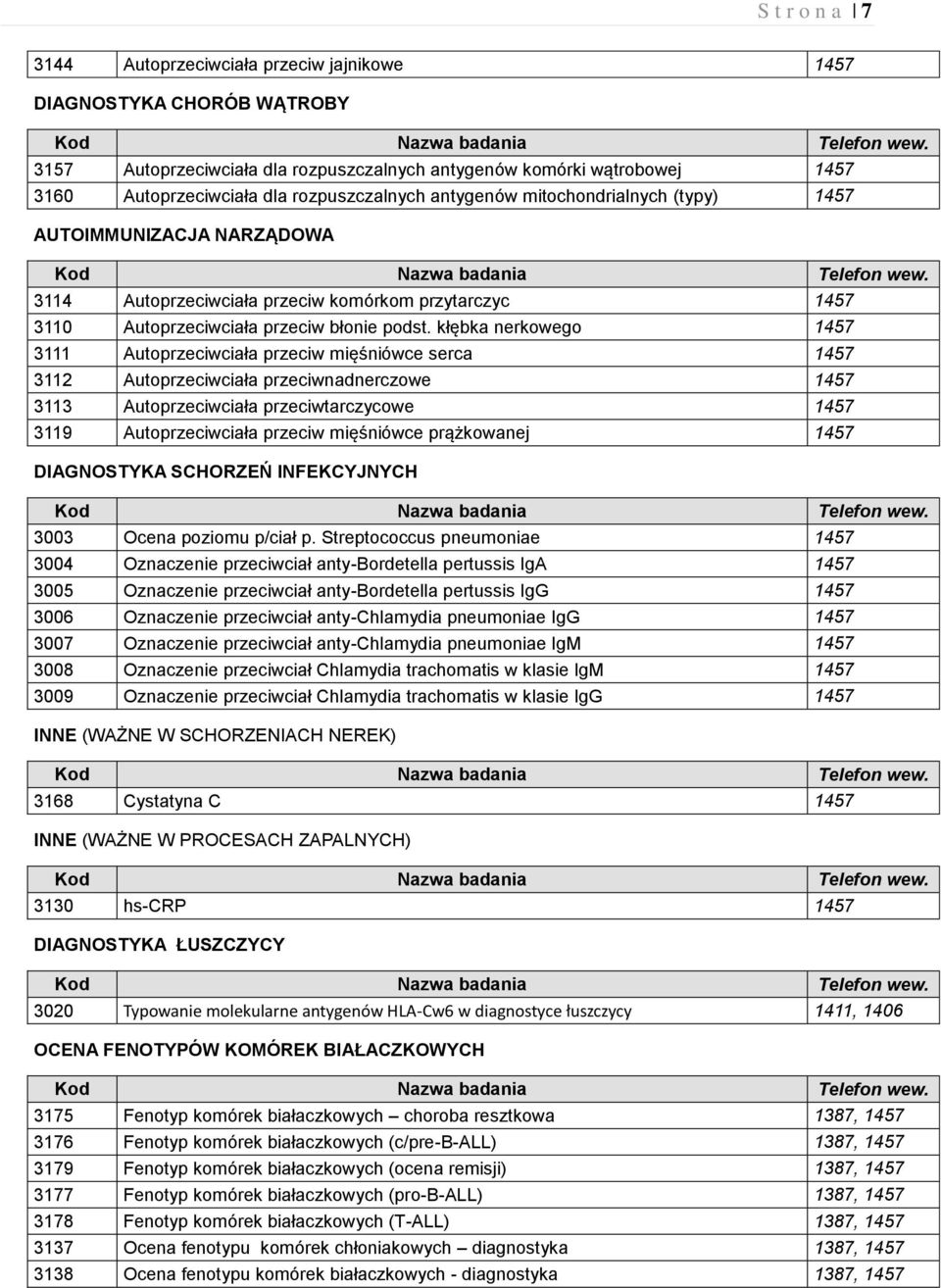 kłębka nerkowego 1457 3111 Autoprzeciwciała przeciw mięśniówce serca 1457 3112 Autoprzeciwciała przeciwnadnerczowe 1457 3113 Autoprzeciwciała przeciwtarczycowe 1457 3119 Autoprzeciwciała przeciw