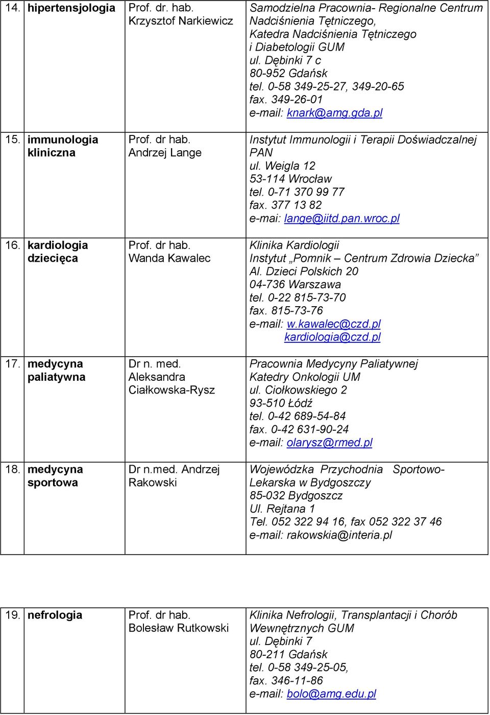 medycyna sportowa Andrzej Lange Wanda Kawalec Dr n. med. Aleksandra Ciałkowska-Rysz Dr n.med. Andrzej Rakowski Instytut Immunologii i Terapii Doświadczalnej PAN ul. Weigla 12 53-114 Wrocław tel.