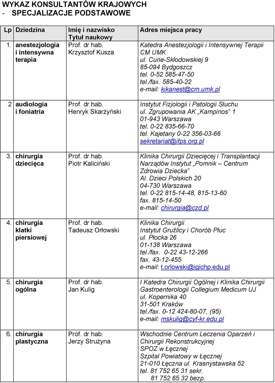 chirurgia plastyczna Imię i nazwisko Tytuł naukowy Krzysztof Kusza Henryk Skarżyński Piotr Kaliciński Tadeusz Orłowski Jan Kulig Jerzy Strużyna Adres miejsca pracy Katedra Anestezjologii i