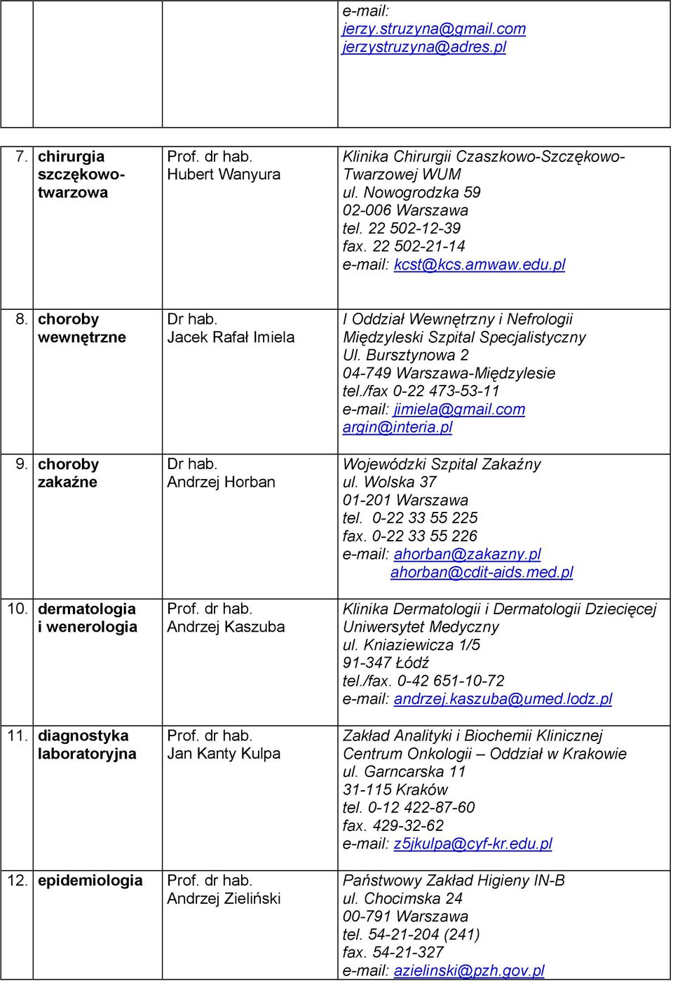 Andrzej Horban Andrzej Kaszuba Jan Kanty Kulpa I Oddział Wewnętrzny i Nefrologii Międzyleski Szpital Specjalistyczny Ul. Bursztynowa 2 04-749 Warszawa-Międzylesie tel.