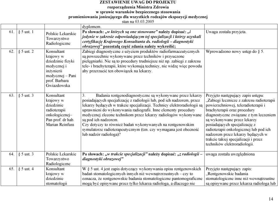 radiologii diagnostyki obrazowej pozostałą część zdania należy wykreślić; Zabiegi diagnostyczne z użyciem produktów radiofarmaceutycznych są powszechnie wykonywane przez techników i przyuczone