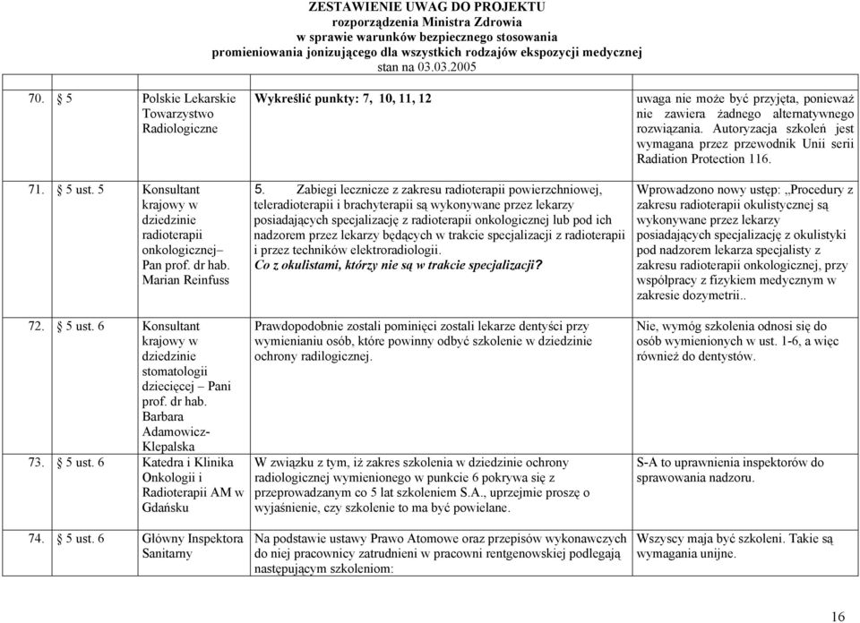 Zabiegi lecznicze z zakresu radioterapii powierzchniowej, teleradioterapii i brachyterapii są wykonywane przez lekarzy posiadających specjalizację z radioterapii onkologicznej lub pod ich nadzorem