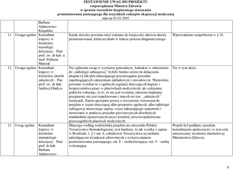 Barbara Adamowicz- Każde dziecko powinno mieć wpisane do książeczki zdrowia dawkę promieniowania, którą uzyskało w trakcie procesu diagnostycznego. Nie zgłaszam uwag w wymiarze generalnym.