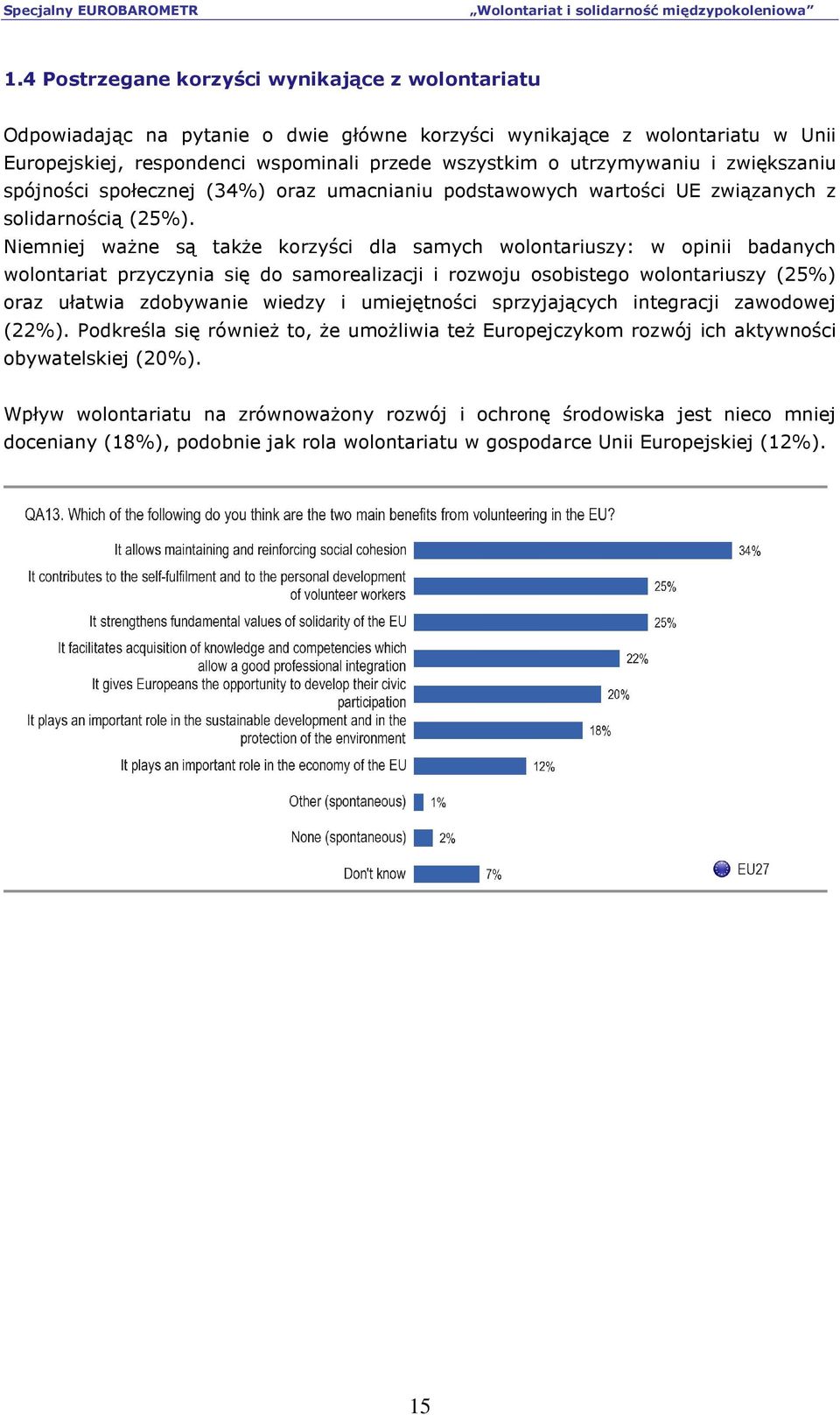 Niemniej waŝne są takŝe korzyści dla samych wolontariuszy: w opinii badanych wolontariat przyczynia się do samorealizacji i rozwoju osobistego wolontariuszy (25%) oraz ułatwia zdobywanie wiedzy i