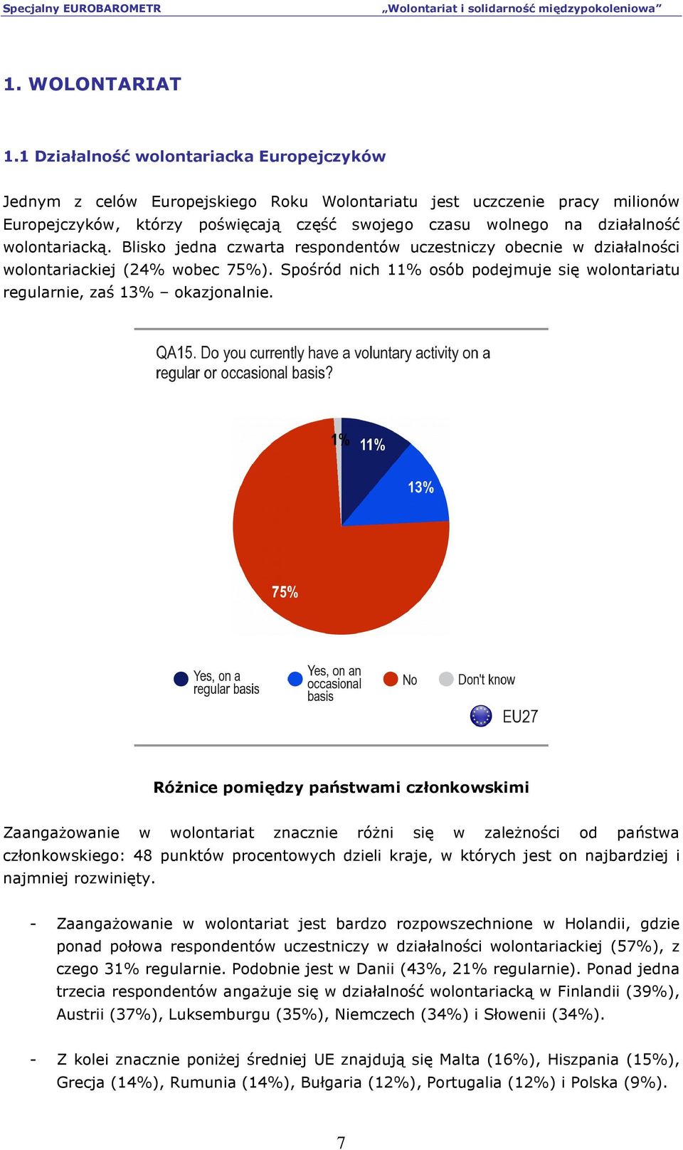 wolontariacką. Blisko jedna czwarta respondentów uczestniczy obecnie w działalności wolontariackiej (24% wobec 75%). Spośród nich 11% osób podejmuje się wolontariatu regularnie, zaś 13% okazjonalnie.