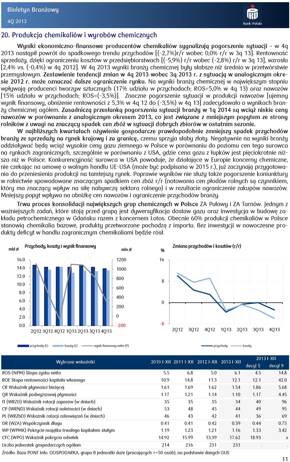 wobec, r/r w 3q 13]. Rentowność sprzedaży, dzięki ograniczeniu kosztów w przedsiębiorstwach [(-5,9) r/r wobec (-2,) r/r w 3q 13], wzrosła [2,4 vs. (-,4) w 4q 212].