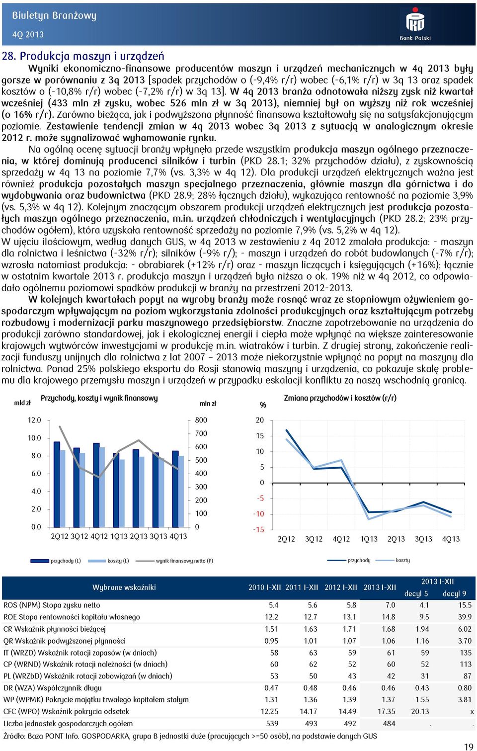13 oraz spadek kosztów o (-1, r/r) wobec (-7,2 r/r) w 3q 13].