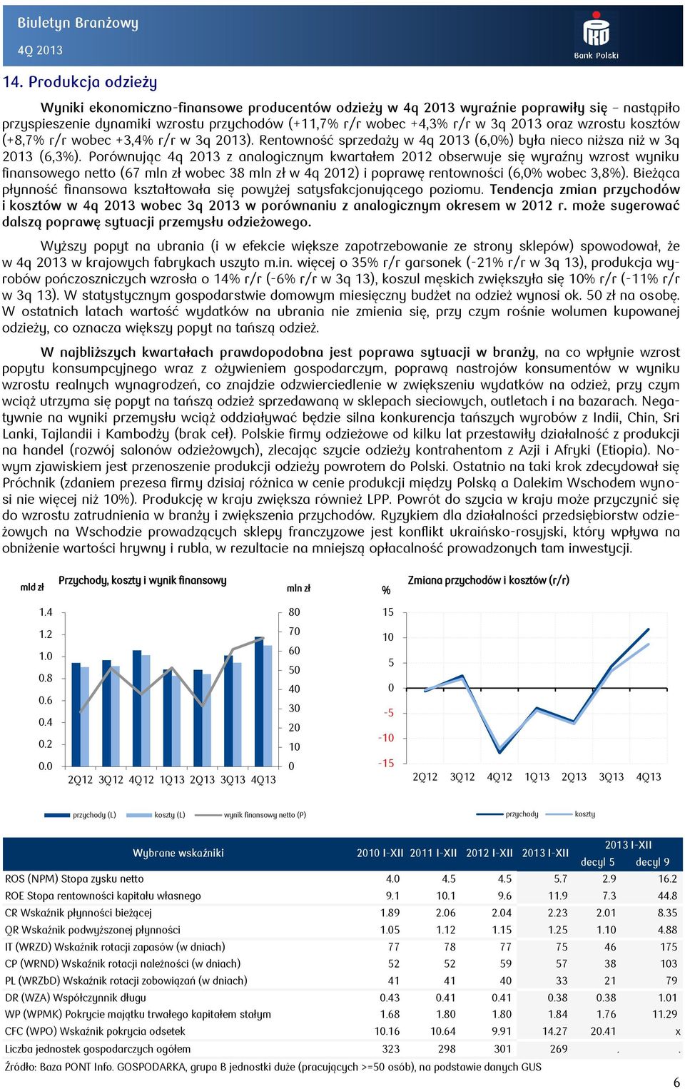 kosztów (+,7 r/r wobec +3,4 r/r w 3q 213). Rentowność sprzedaży w 4q 213 (6,) była nieco niższa niż w 3q 213 (6,3).