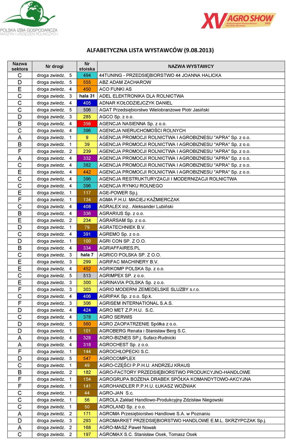 5 506 AGAT Przedsiębiorstwo Wielobranżowe Piotr Jasiński D droga zwiedz. 3 285 AGCO Sp. z o.o. B droga zwiedz. 4 356 AGENCJA NASIENNA Sp. z o.o. C droga zwiedz.