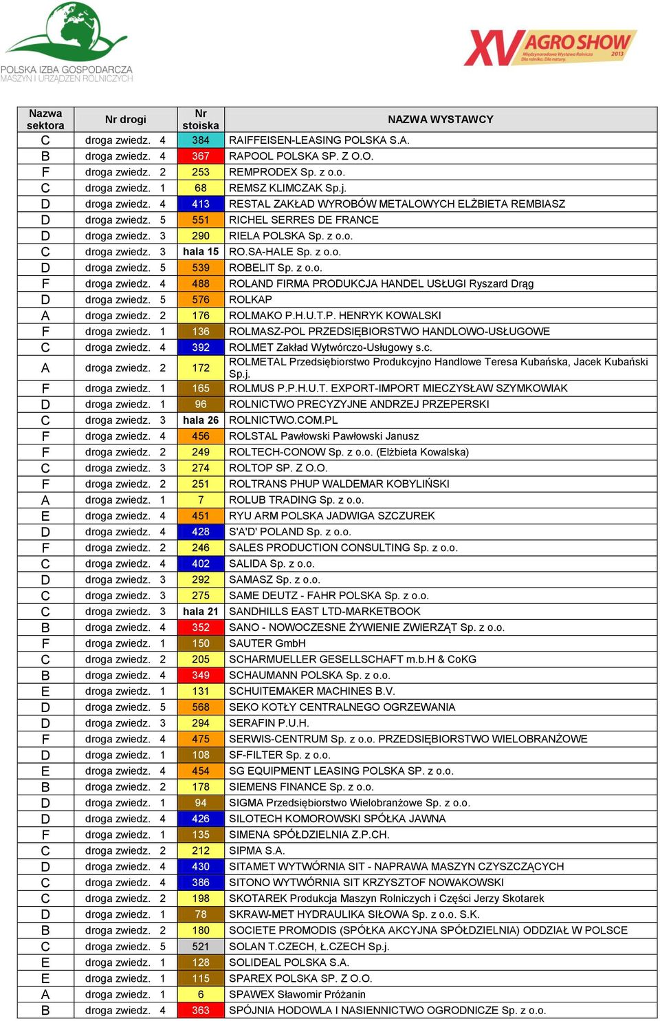SA-HALE Sp. z o.o. D droga zwiedz. 5 539 ROBELIT Sp. z o.o. F droga zwiedz. 4 488 ROLAND FIRMA PRODUKCJA HANDEL USŁUGI Ryszard Drąg D droga zwiedz. 5 576 ROLKAP A droga zwiedz. 2 176 ROLMAKO P.H.U.T.P. HENRYK KOWALSKI F droga zwiedz.