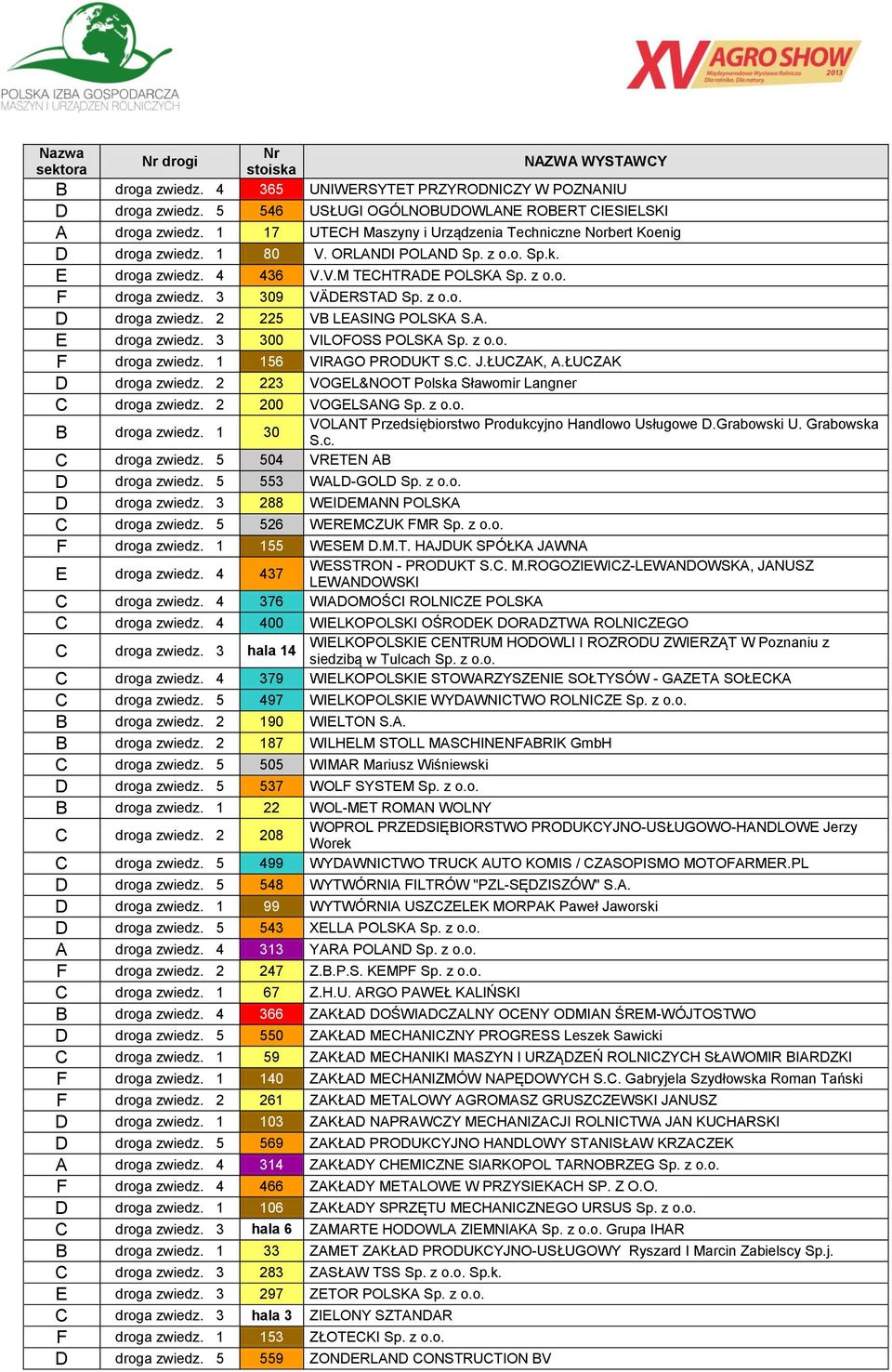 3 309 VÄDERSTAD Sp. z o.o. D droga zwiedz. 2 225 VB LEASING POLSKA S.A. E droga zwiedz. 3 300 VILOFOSS POLSKA Sp. z o.o. F droga zwiedz. 1 156 VIRAGO PRODUKT S.C. J.ŁUCZAK, A.ŁUCZAK D droga zwiedz.