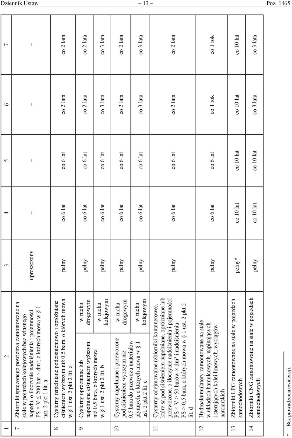 2 pkt 1 lit. a uproszczony 8 Cysterny napełniane podciśnieniowo i opróżniane ciśnieniem wyższym niż 0,5 bara, o których mowa w 1 ust. 2 pkt 2 lit.
