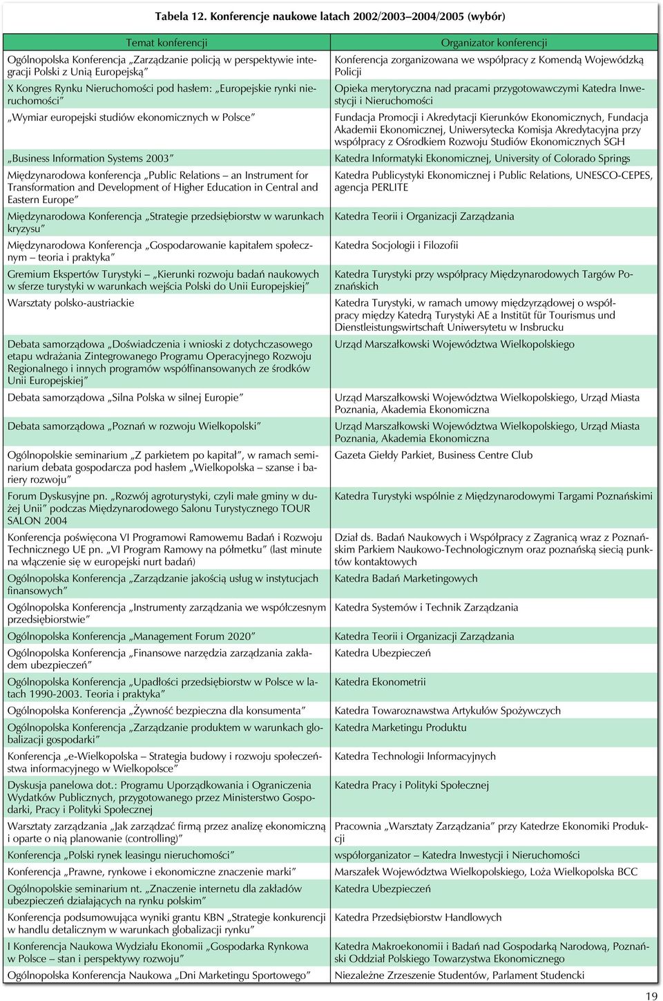 pod hasłem: Europejskie rynki nieruchomości Wymiar europejski studiów ekonomicznych w Polsce Business Information Systems 2003 Międzynarodowa konferencja Public Relations an Instrument for