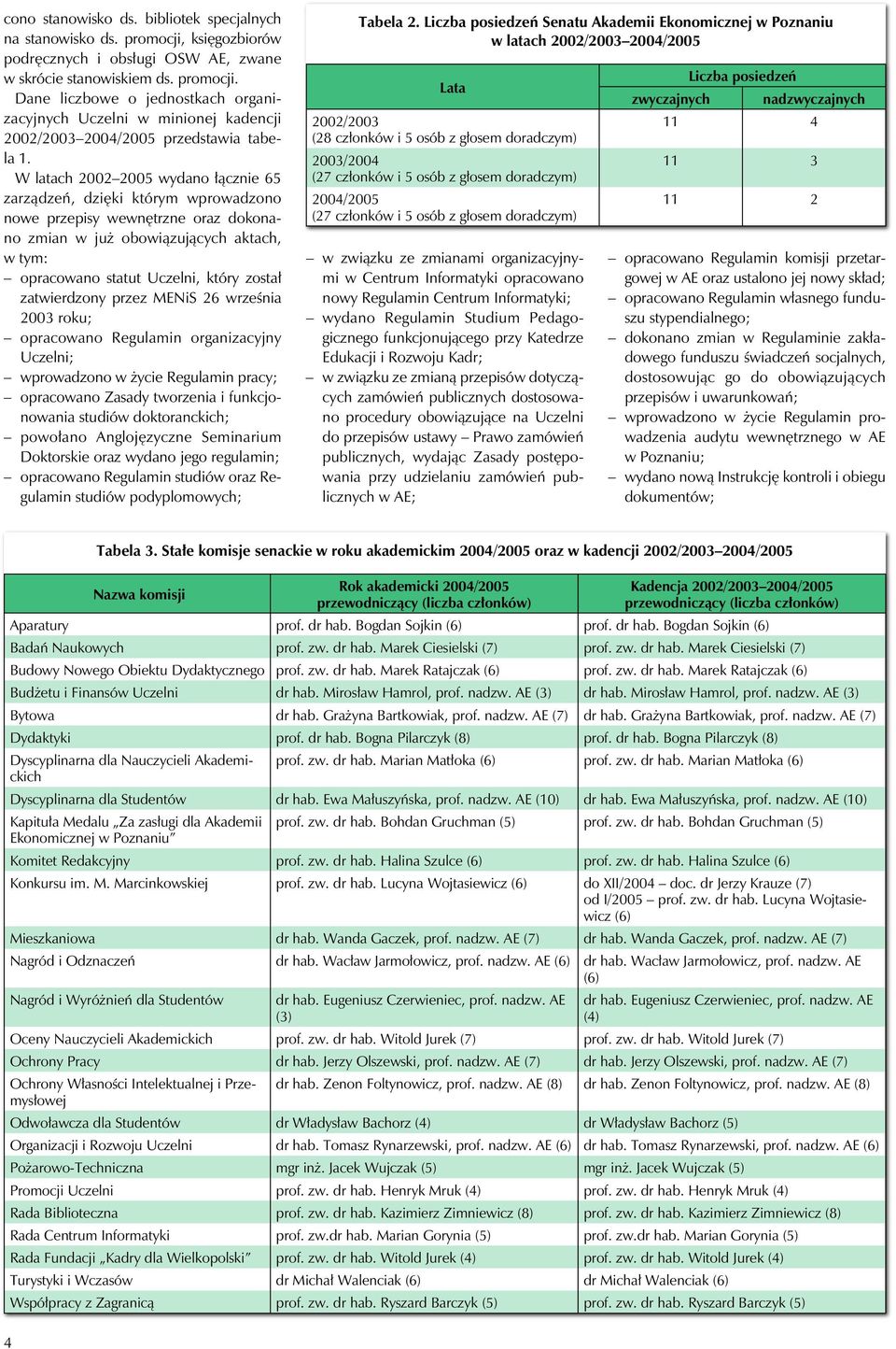 zatwierdzony przez MENiS 26 września 2003 roku; opracowano Regulamin organizacyjny Uczelni; wprowadzono w życie Regulamin pracy; opracowano Zasady tworzenia i funkcjonowania studiów doktoranckich;