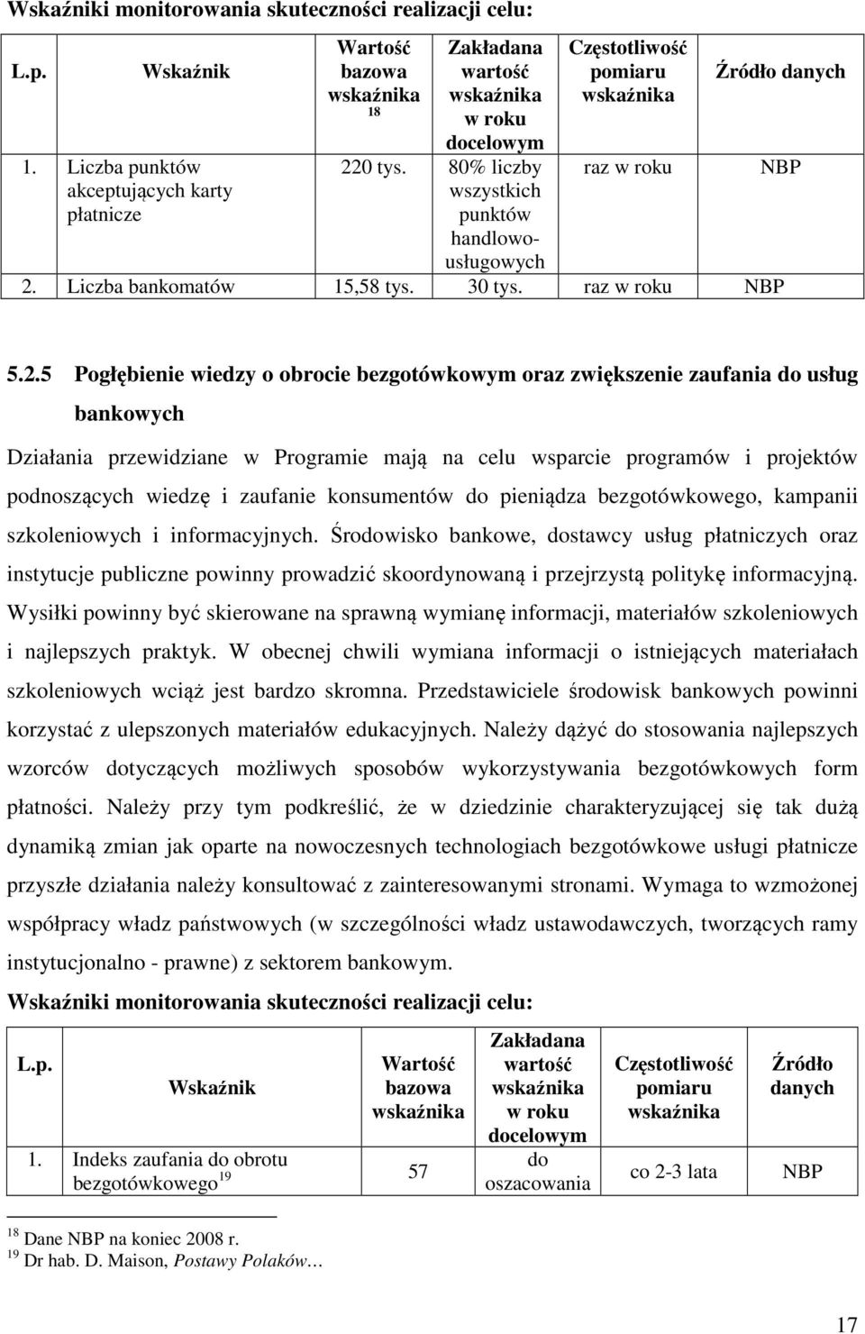 Liczba bankomatów 15,58 tys. 30 tys. raz w roku NBP NBP 5.2.