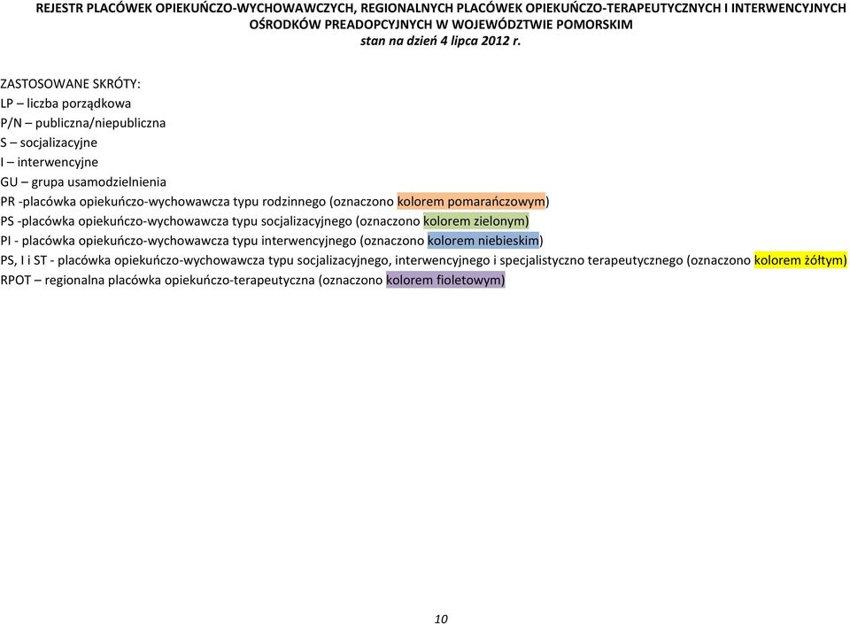 zielonym) I - placówka opiekuńczo-wychowawcza typu interwencyjnego (oznaczono kolorem niebieskim), I i ST - placówka opiekuńczo-wychowawcza typu