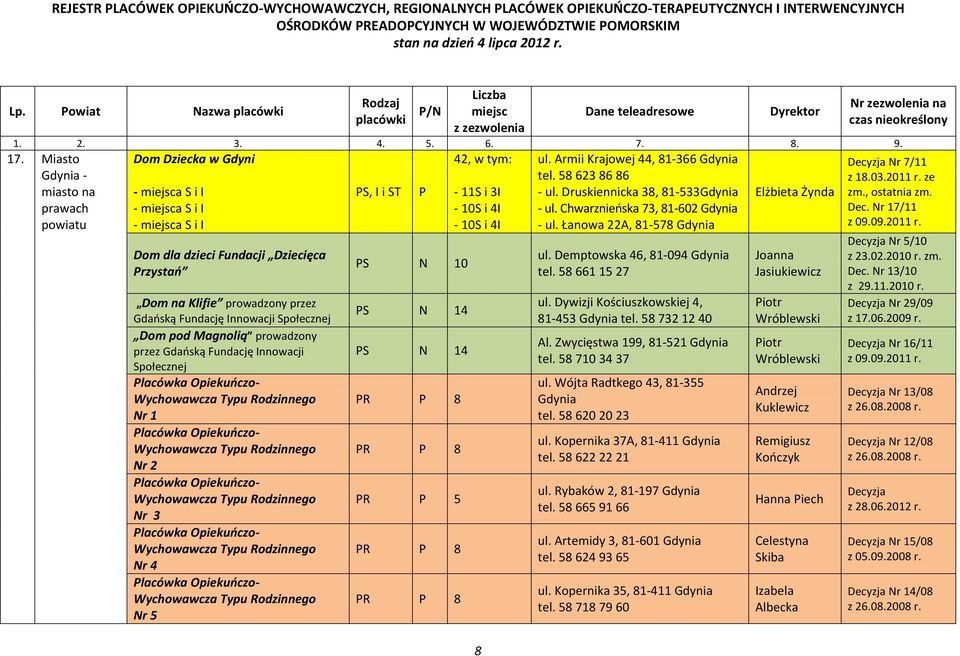 przez Gdańską Fundację Innowacji Społecznej Nr 1 Nr 2 Nr 3 Nr 4 Nr 5, I i ST N 10 R 5 42, w tym: - 11S i 3I i 4I i 4I ul. Armii Krajowej 44, 81-366 Gdynia tel. 58 623 86 86 - ul.