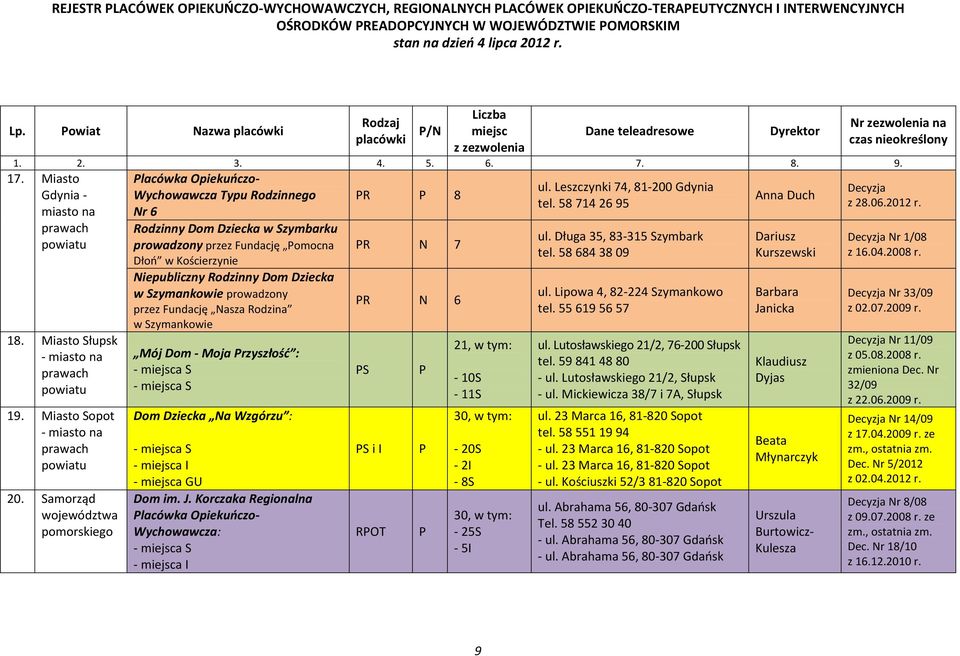 Nasza Rodzina w Szymankowie Mój Dom - Moja rzyszłość : Dom Dziecka Na Wzgórzu : - a I - a GU Dom im. J.