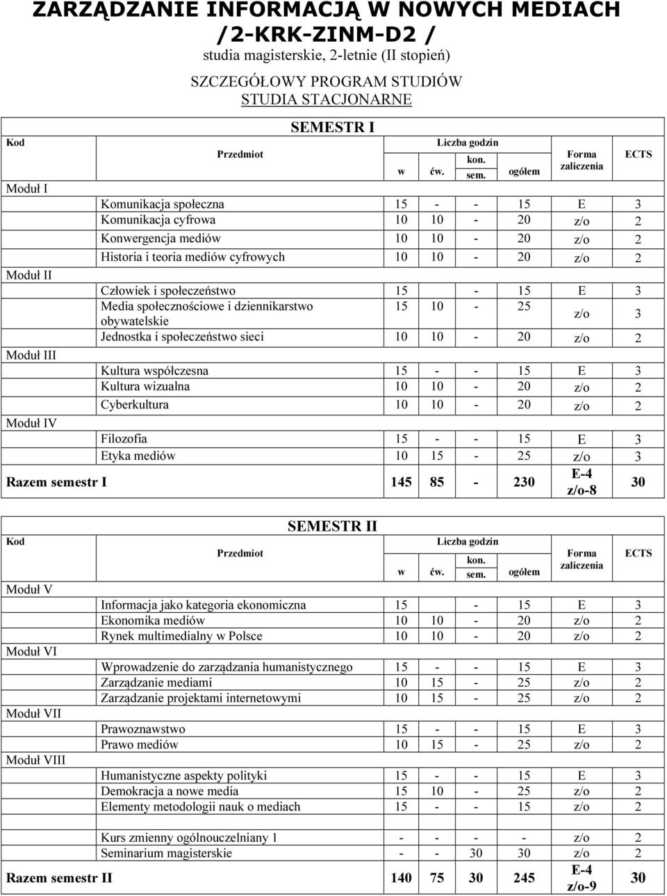 społecznościowe i dziennikarstwo 5 25 obywatelskie z/o 3 Jednostka i społeczeństwo sieci 20 z/o 2 Moduł III Kultura współczesna 5 5 E 3 Kultura wizualna 20 z/o 2 Cyberkultura 20 z/o 2 Moduł IV