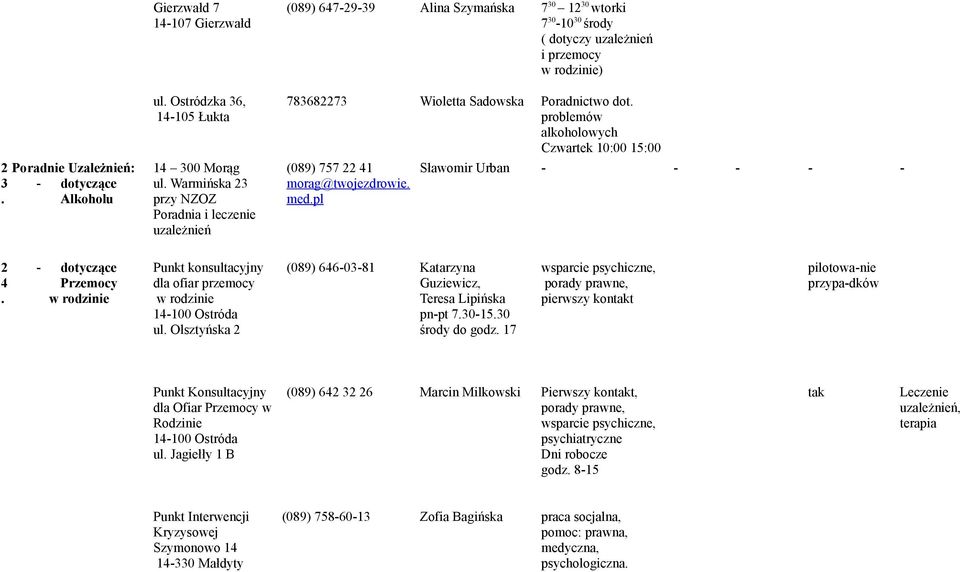 morag@twojezdrowie medpl Sławomir Urban - - - - - 2 4 - dotyczące Przemocy w rodzinie Punkt konsultacyjny dla ofiar przemocy w rodzinie ul Olsztyńska 2 (089) 646-03-81 Katarzyna Guziewicz, Teresa