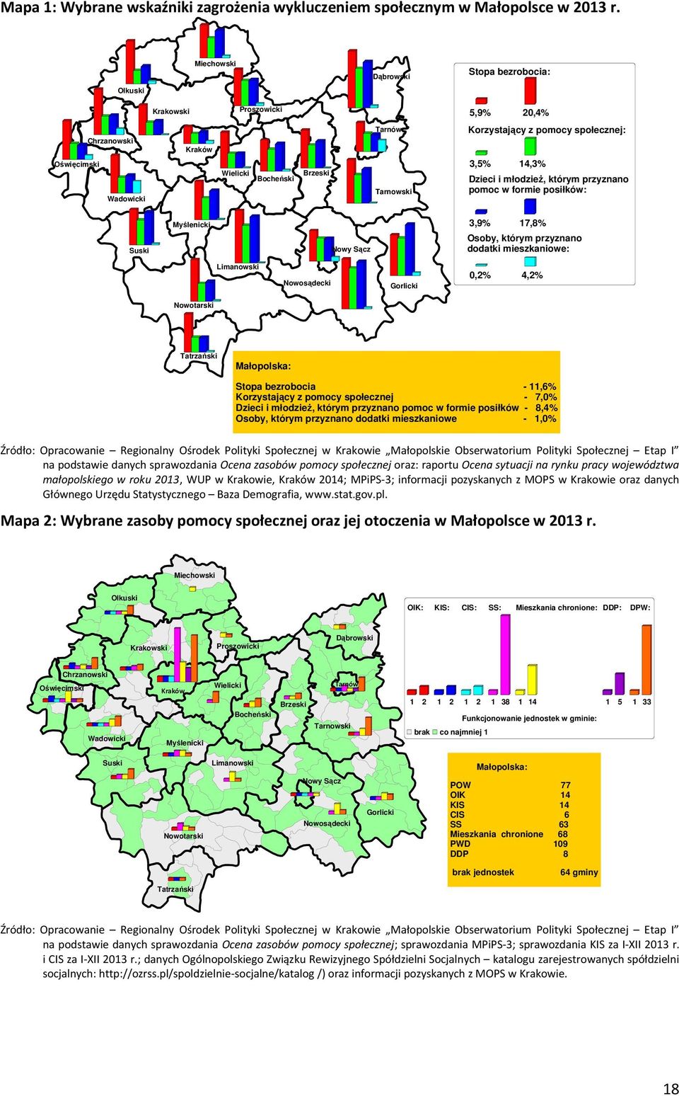 3,5% 14,3% Dzieci i młodzieŝ, którym przyznano pomoc w formie posiłków: Suski Myślenicki Nowy Sącz 3,9% 17,8% Osoby, którym przyznano dodatki mieszkaniowe: Limanowski Nowosądecki Gorlicki 0,2% 4,2%