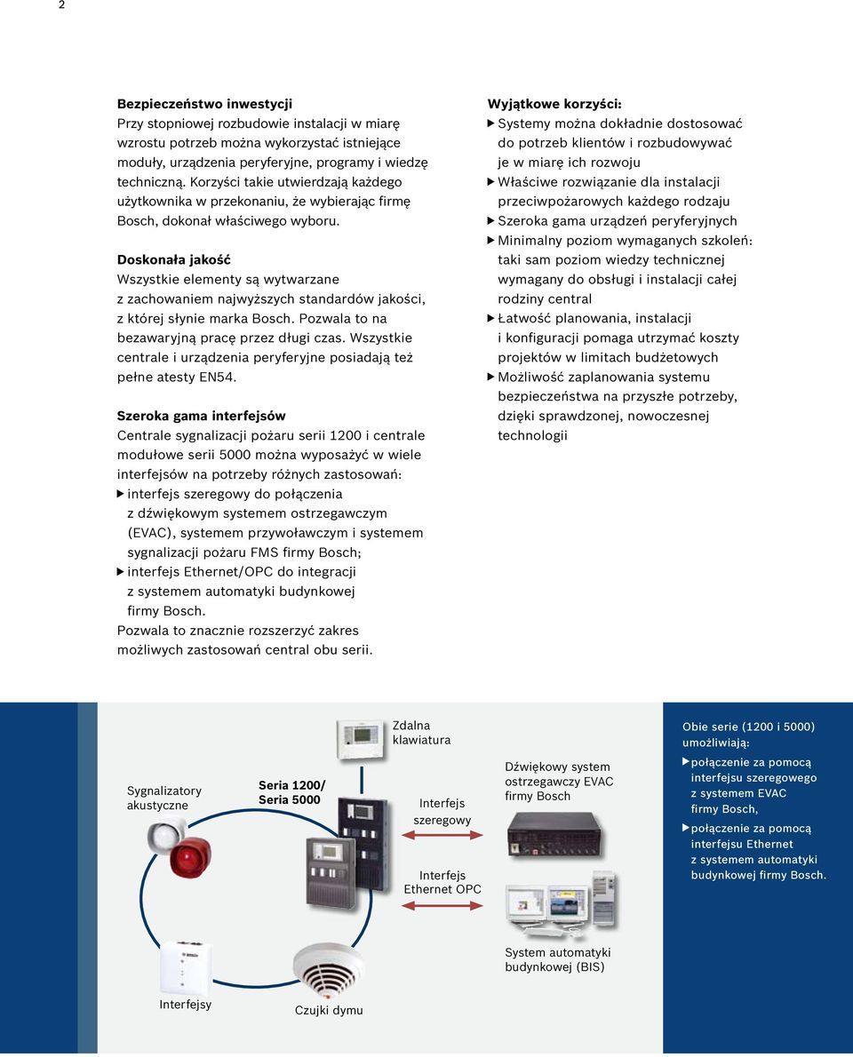 Doskonała jakość Wszystkie elementy są wytwarzane z zachowaniem najwyższych standardów jakości, z której słynie marka Bosch. Pozwala to na bezawaryjną pracę przez długi czas.