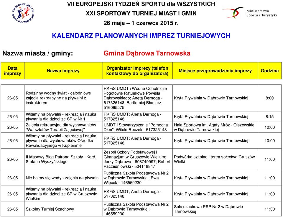 imprezy Godzina Rodzinny wodny świat - całodniowe zajęcia rekreacyjne na pływalni z instruktorem pływania dla dzieci ze SP w Nr 1 Zajęcia rekreacyjne dla wychowanków "Warsztatów Terapii Zajęciowej"