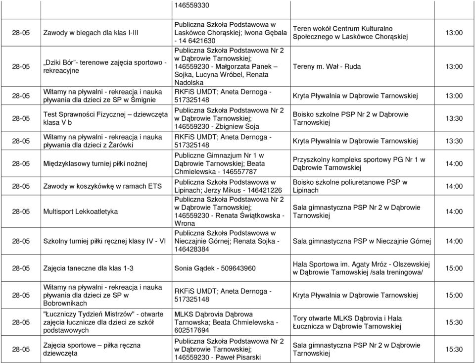 Dąbrowie ; 146559230 - Małgorzata Panek Sojka, Lucyna Wróbel, Renata Nadolska w Dąbrowie ; 146559230 - Zbigniew Soja Publiczne Gimnazjum Nr 1 w Dąbrowie ; Beata Chmielewska - 146557787 Lipinach;