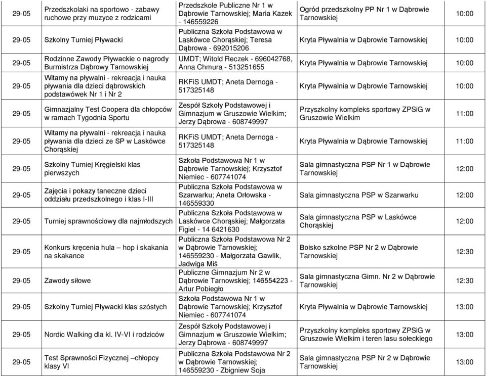 oddziału przedszkolnego i klas I-III Turniej sprawnościowy dla najmłodszych Konkurs kręcenia hula hop i skakania na skakance Zawody siłowe Szkolny Turniej Pływacki klas szóstych Nordic Walking dla kl.