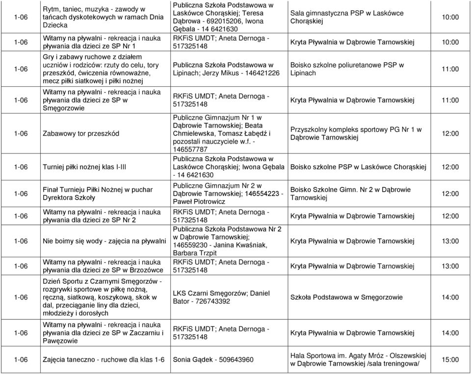 pływania dla dzieci ze SP Nr 2 Nie boimy się wody - zajęcia na pływalni pływania dla dzieci ze SP w Brzozówce Dzień Sportu z Czarnymi Smęgorzów - rozgrywki sportowe w piłkę nożną, ręczną, siatkową,