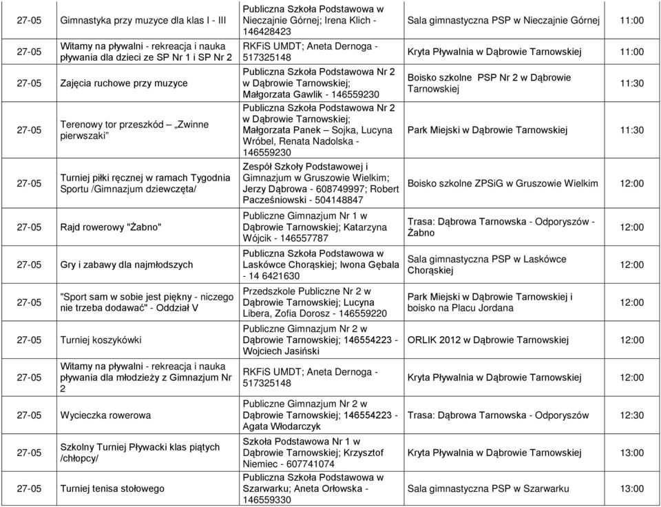 Gimnazjum Nr 2 Wycieczka rowerowa Szkolny Turniej Pływacki klas piątych /chłopcy/ Turniej tenisa stołowego Nieczajnie Górnej; Irena Klich - 146428423 w Dąbrowie ; Małgorzata Gawlik - 146559230 w