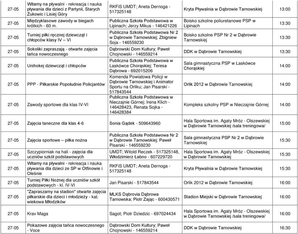 dla klas IV-VI Lipinach; Jerzy Mikus - 146421226 w Dąbrowie ; Zbigniew Soja - 146559230 Laskówce Chorąskiej; Teresa Dąbrowa - 692015206 Komenda Powiatowa Policji w Dąbrowie i Animator Sportu na