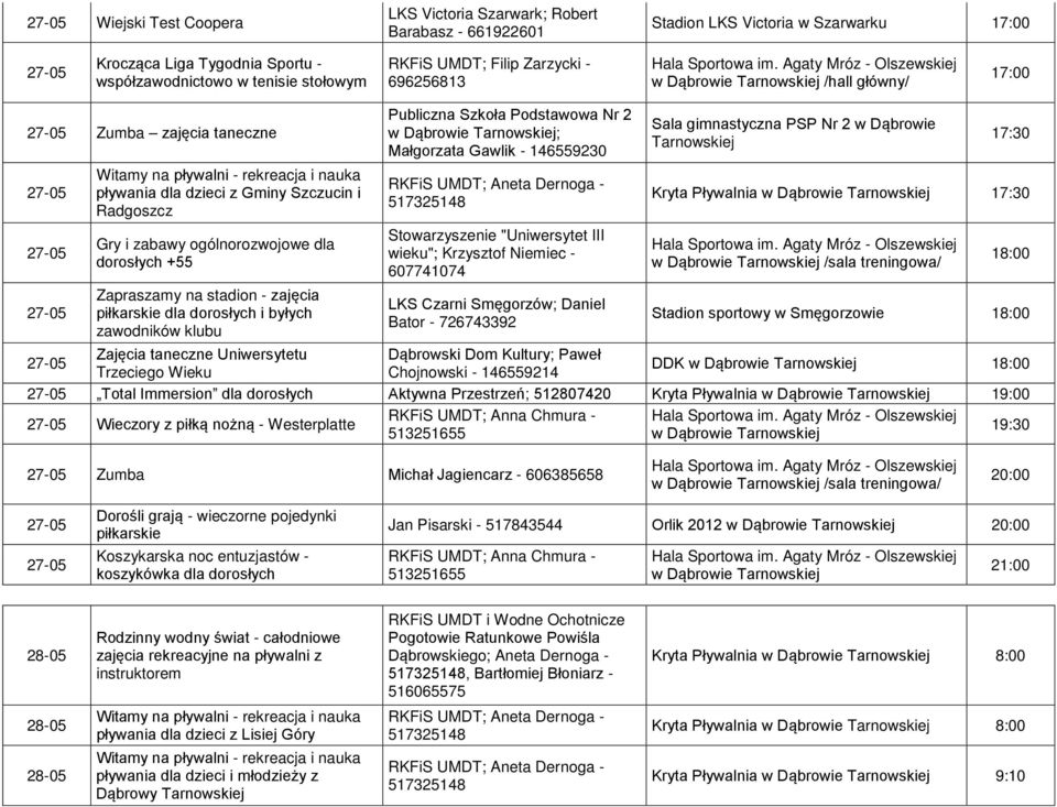 i byłych zawodników klubu Zajęcia taneczne Uniwersytetu Trzeciego Wieku w Dąbrowie ; Małgorzata Gawlik - 146559230 Stowarzyszenie "Uniwersytet III wieku"; Krzysztof Niemiec - 607741074 LKS Czarni