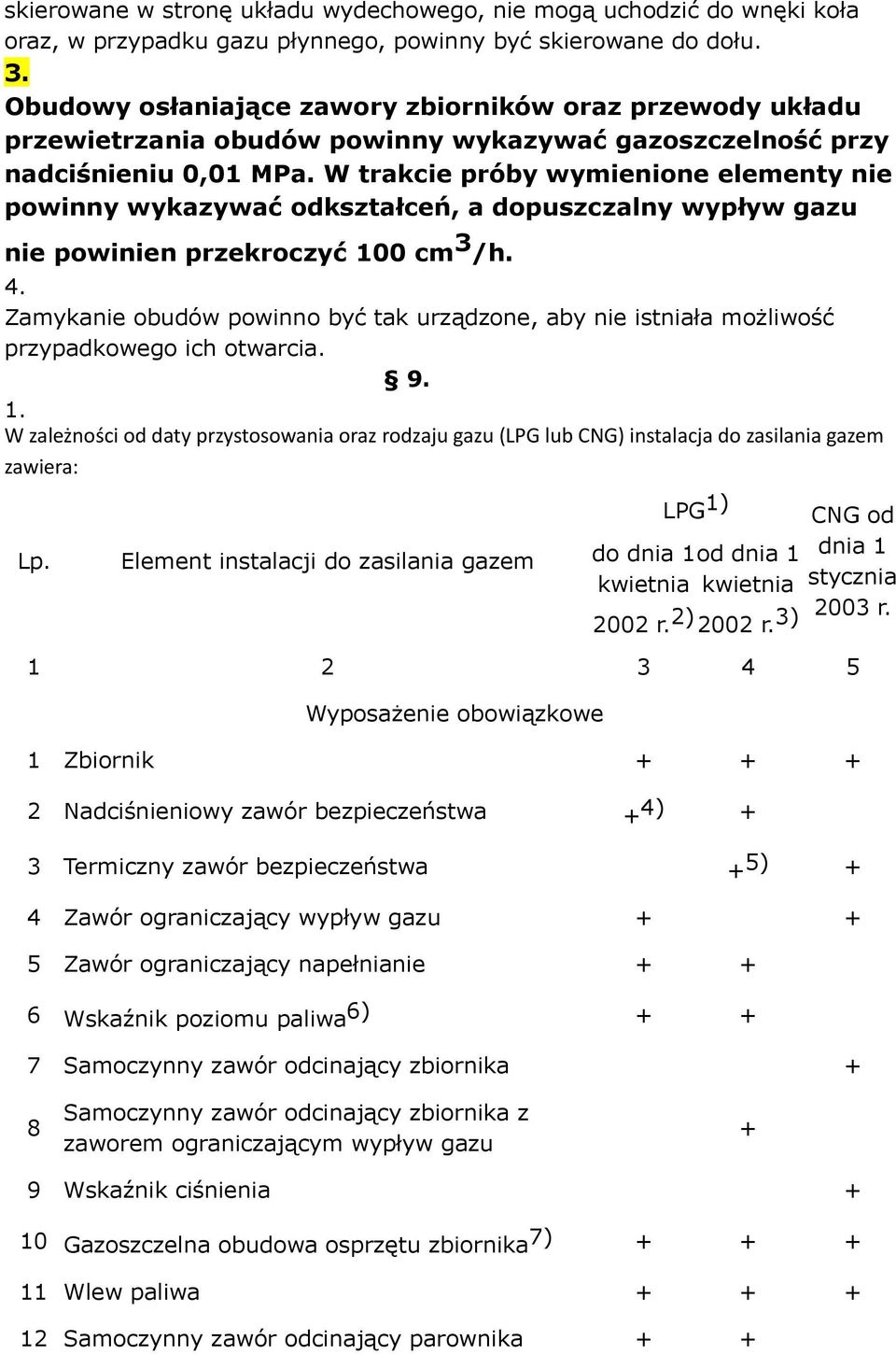 W trakcie próby wymienione elementy nie powinny wykazywać odkształceń, a dopuszczalny wypływ gazu nie powinien przekroczyć 100 cm 3 /h. 4.